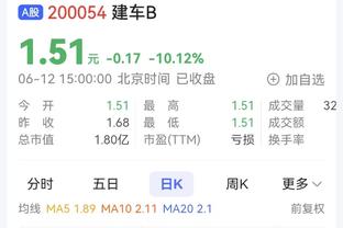 OPTA：维尼修斯1819赛季至今欧冠送19助，同期仅次丁丁&姆巴佩