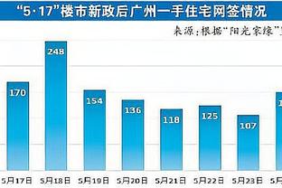 能吃能抢！莱夫利9中8高效拿到16分17篮板